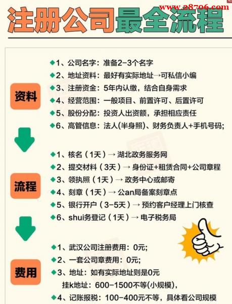 分公司注销流程步骤材料清单最新政策解读