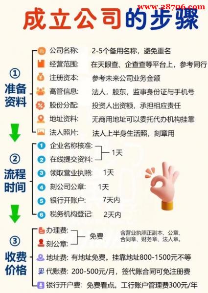 长期未经营空壳公司快速注销专业代办服务
