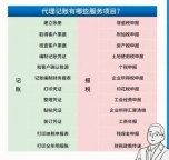 北京公司注册代理,北京工商注册代办公司流程及费用