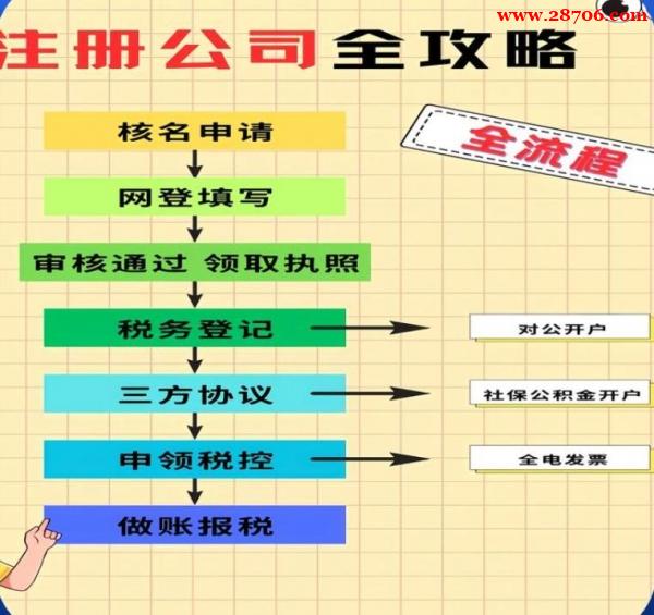上海注册个体工商户 适配场景全解析 上海注册个体工商户 适配场景全解析